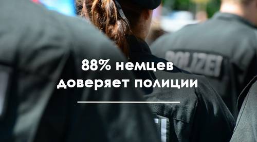 88% немцев доверяет полиции