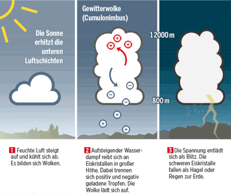Погода: В Германии ожидается жара до 40 градусов