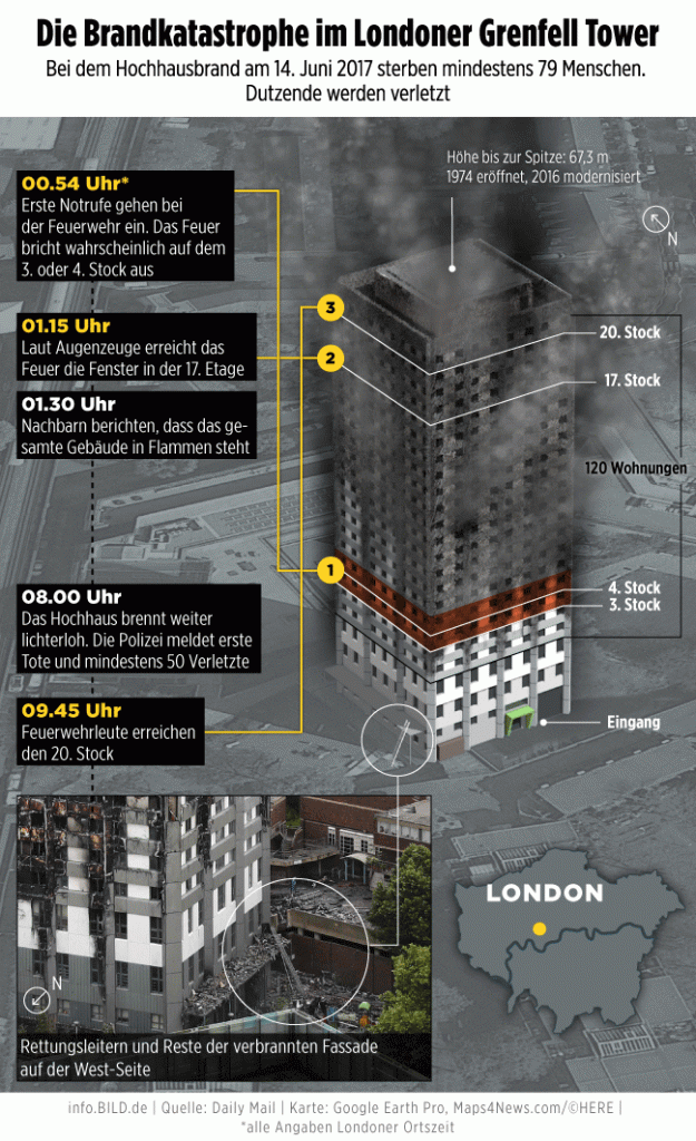 Отовсюду обо всем: 79 жильцов лондонской высотки лишились жизни из-за неисправного холодильника