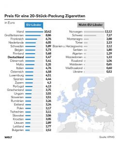 Общество: В Европе сильно вырастут цены на табачные изделия