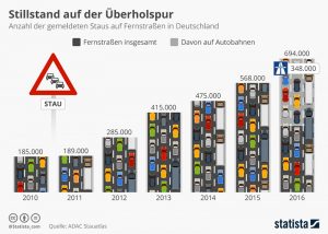 Полезные советы: В выходные по всей Германии  — большие пробки