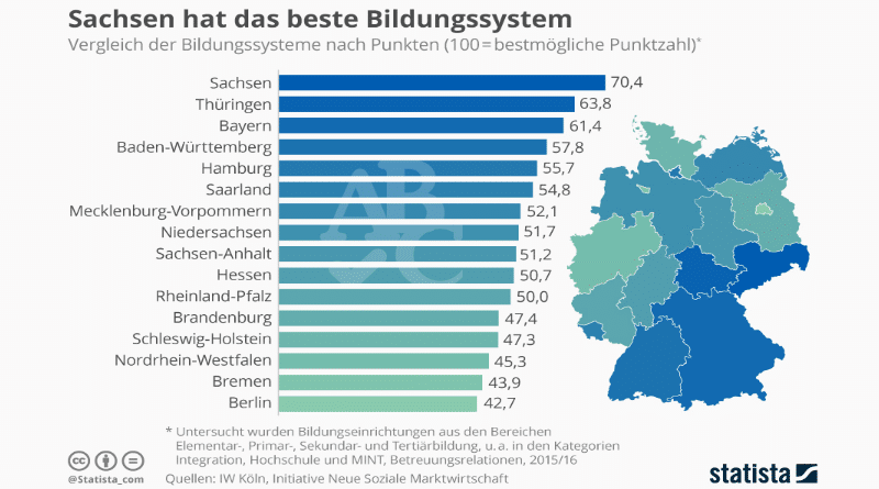 Общество: Образовательная система Саксонии признана лучшей во всей Германии (инфографика)