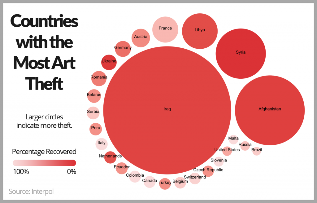 Культура: Германия попала в топ стран, где чаще всего воруют предметы искусства