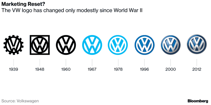 Общество: Volkswagen сменит логотип