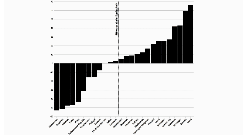 Деньги: В каких странах жить дороже, а в каких дешевле, чем в Германии?