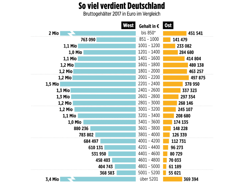 Статистика германий