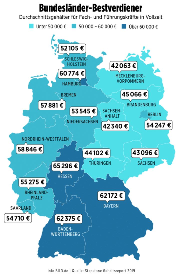 Самые высокие зарплаты в германии квартира малага