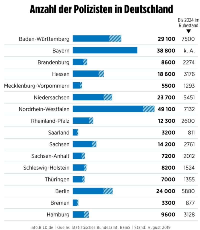 Зарплата полиции в 2024 последние новости. Зарплата полицейского в Германии. Средняя зарплата в Германии полицейского. Зарплата полицейского в Европе. Средняя зарплата полиции в Германии.